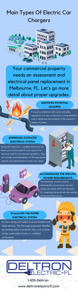 Main Types of Electric Car Chargers